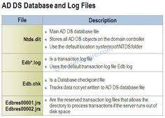 Windows Server 2012 Archives Ms Server Pro Windows Server 2012 Windows Server Active Directory