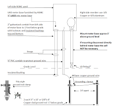 200 amp meter base wiring diagram wiring diagram. Underground On House Fulton County Remc
