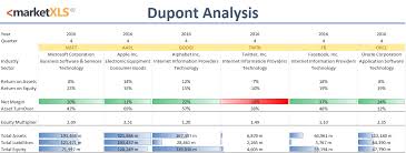 Dupont Analysis In Excel With Marketxls Template Download