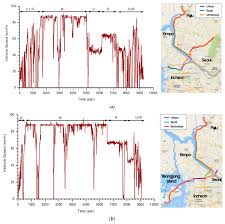 2200 moldova lei to euro. Energies Free Full Text Nox Emissions From Euro 5 And Euro 6 Heavy Duty Diesel Vehicles Under Real Driving Conditions Html