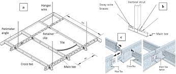 A Typical Suspended Ceiling Components
