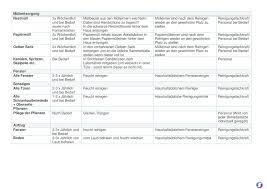 Boller kropsburgstraße 12 68219 mannheim. Reinigungsplan Arztpraxis Qualitatsmanagement In Der Arztpraxis Teramed