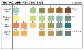 urine test strips color chart buy pantone color chart test for blood in urine urine testing product on alibaba com