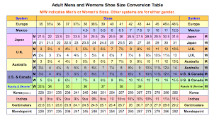 World Shoe Size Chart Cima News