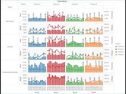 Microstrategy 2 Min 12 Dashboard Formatting Do It Yourself