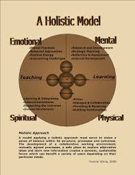 Home Indian Magick Jewlery Holistic Education Medicine Wheel Medicine