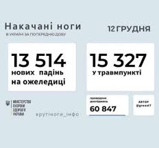 *гуглит что такое яблочный спас*. Novosti Ukrainy Memy Ukraincev O Gololedice Na Dorogah Foto Ukraina Tsn Ua