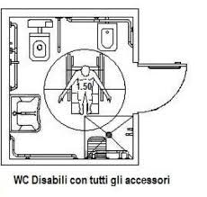 Bagno portatori handicap da € 120.000, 5 case con prezzo ridotto! Wc Per Disabili Da Realizzare In Alloggi Privati Regole Essenziali E Riflessioni