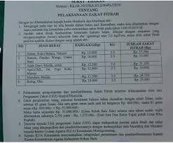 Sebab, zakat bukanlah praktik transaksi (akad), selayak jual beli atau. Kemenag Rohul Sudah Tetapkan Besaran Zakat Fitrah Tahun 1440 H Atau Tahun 2019 Masehi
