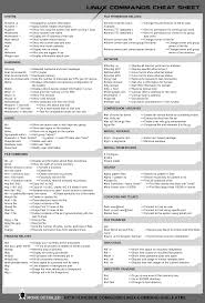 Learn Basic Linux Commands With This Downloadable Cheat Sheet Informatica Y Computacion Computacion Lenguaje De Programacion