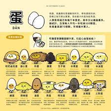 25352241 1564436666969836 13589113115545 food science health deep fried egg