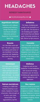 Headaches I Love Homeopathy Natural Headache Remedies Migraines Remedies Homeopathic Cures