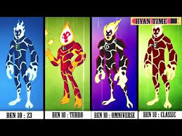 10 classic in hindi & english | 480p 720p 1080p. Ben 10 Classic Vs Ben 10 Omniverse Vs Ben 10 Reboot Vs Ben 23 Youtube Ben 10 Omniverse Ben 10 Alien