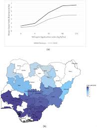 Sustainability Free Full Text A Model Based Estimation