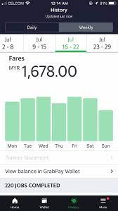 Daftar sebagai pemandu grabcar hari ini dan jana pendapatan sehingga rm2000 seminggu! How To Drive Grab In Penang Beginner Version Potential Earning Up To Rm10000 Month Car Rc