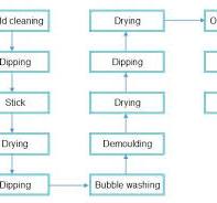 Durex Condom Making Machine Full Automatic Making Machine ...