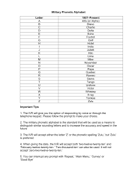 Military Phonetic Alphabet