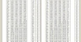 Ripplefold Fabrication Chart For Related Keywords