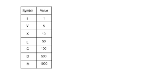 Need to decode a roman numeral? 0 In Roman Numeral Novocom Top