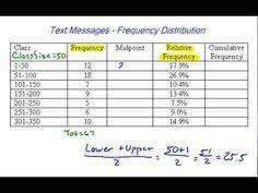 Expanded Frequency Distribution Statistics Math Frequencies Probability