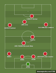 Benfica Vs Estoril 4 1 4 1 Football Tactics Football Drills Football Coaching Drills