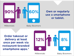 How To Sell To Millennials - A Free Beginner's Guide