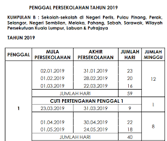 Takwim penggal persekolahan dan cuti persekolahan tahun 2021 bagi sekolah kerajaan (sk) dan sekolah bantuan kerajaan (sbk) telah dikeluarkan secara rasmi oleh kementerian pendidikan malaysia (kpm). Takwim Persekolahan Tahun 2019 Kpm