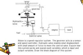 The weight of this valve has a Above Is A Speed Regulator System The Governor Acts Chegg Com