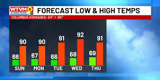 Toasty Days Ahead