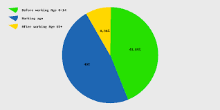 live india population clock 2019 polulation of india today