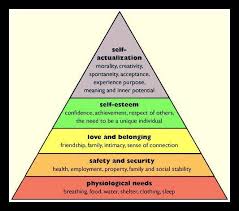 Maslows Hierarchy Of Needs Hierarquia De Necessidades De Maslow Receitas Wicca Pirose