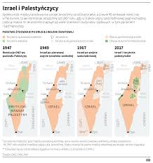 Izrael bombarduje gazę, hamas uderza w izrael. Izrael Zamieszki W Strefie Gazy W Rocznice Wojny Wielu Rannych Tvn24