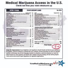 Create your own business cards without design skills ⏩ crello business card maker completely free choose professional business card templates. Asa Issues Medical Cannabis State Report Card In Hopes Of Improving Programs For Patients Americans For Safe Access