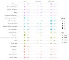 Creating A Balloon Plot As Alternative To A Heat Map With Ggplot2 Heat Map Map Balloons