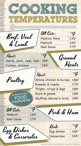 Food Safety Temperature Chart For Cooking Meats Cook