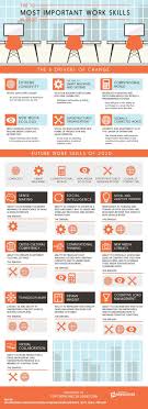 The 10 Most Important Business Skills In 2020 Infographic Work Skills Business Skills Job Hunting