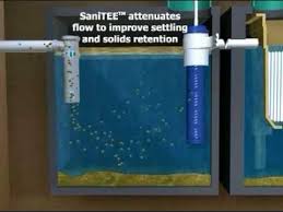 You can look for your home's septic tank via a few methods. Sanitee Screening Septic Tank Effluent Filter Device Youtube