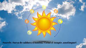 Sursele de lumina pot fi. Sun By Ana Maria