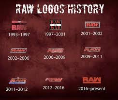 Wwe's top superstars battled at wwe elimination chamber! History Of The Raw Logo Squaredcircle