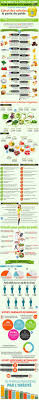 Les 10 Meilleurs Aliments A Zero Calorie Pour Maigrir Facilement En 2020 Maigrir Facilement Pour Maigrir Aliments Pour Maigrir