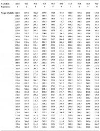 Weight Lifting Rep Chart Bench Press Max Calculator