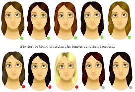 Si le côté roux ne vous tente pas, vous pouvez aussi vous diriger vers un châtain clair qui donnera l'impression d'être blond par contraste avec vos cheveux foncés. Quelle Couleur Cheveux Pour Peau Pale