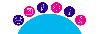 When genes work properly, they tell cells when it is the right time to grow and divide. Causes Of Cancer Cancer Research Uk