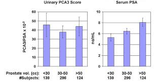 usrf pca3 a genetic marker of prostate cancer