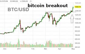 History Bitcoin Chart Ripple Trading In India