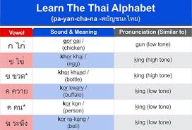 Download free printable thai alphabet chart samples in pdf, word and excel formats. The Easy Thai Alphabet Chart