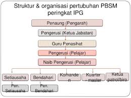 Vivi merasa sangat kesal dan perasaannya remuk redam. Bulan Sabit Merah Malaysia Mpu3062 Bulan Sabit Merah Malaysia Mpu 3062