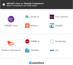 Check spelling or type a new query. Asp Net Core Vs Phoenix Framework What Are The Differences