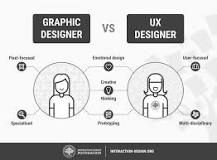 Image result for what course is graphic design under