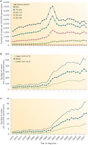 Although screenings for prostate cancer are one tool for early detecti. Prostate Cancer In Young Men An Important Clinical Entity Nature Reviews Urology